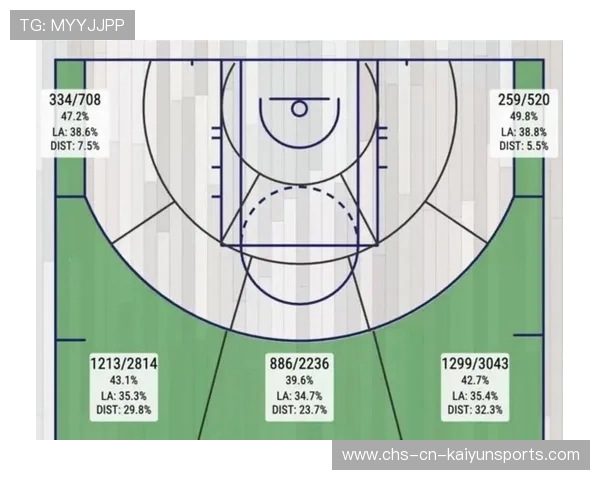 NBA三分球纪录排行（259 ）