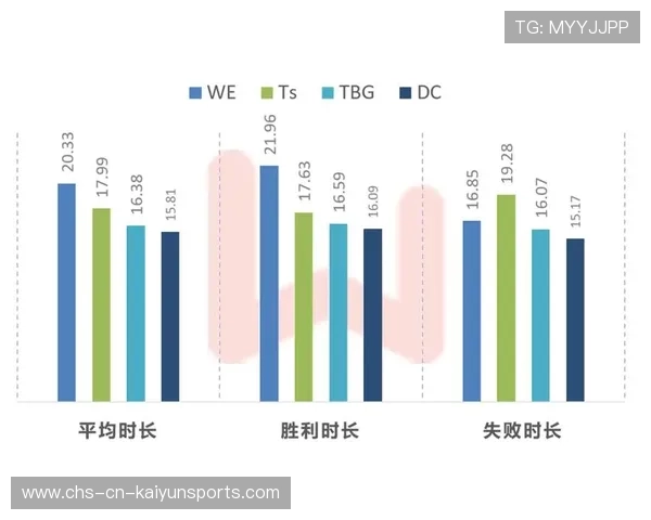 电竞比赛视频回放效率数据分析(256 )
